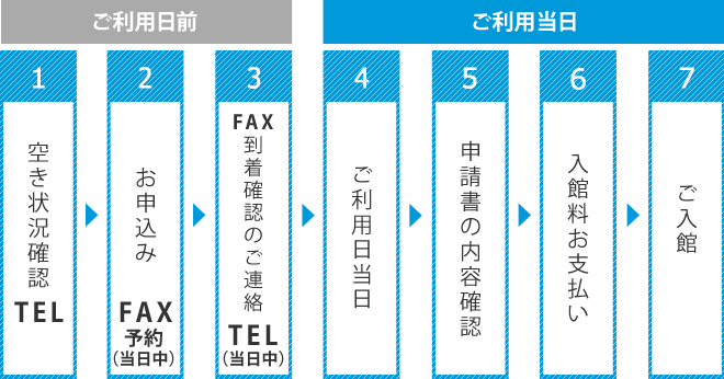 ご利用の流れ